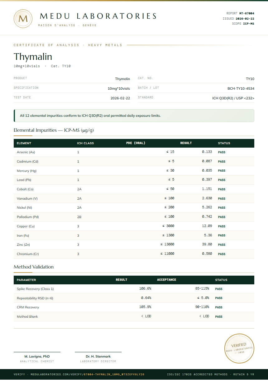 Thymalin Heavy Metals report by Medutest