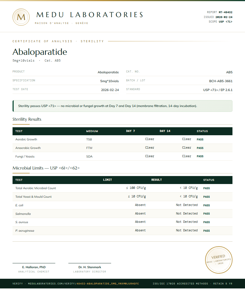 Abaloparatide Sterility report by Medutest