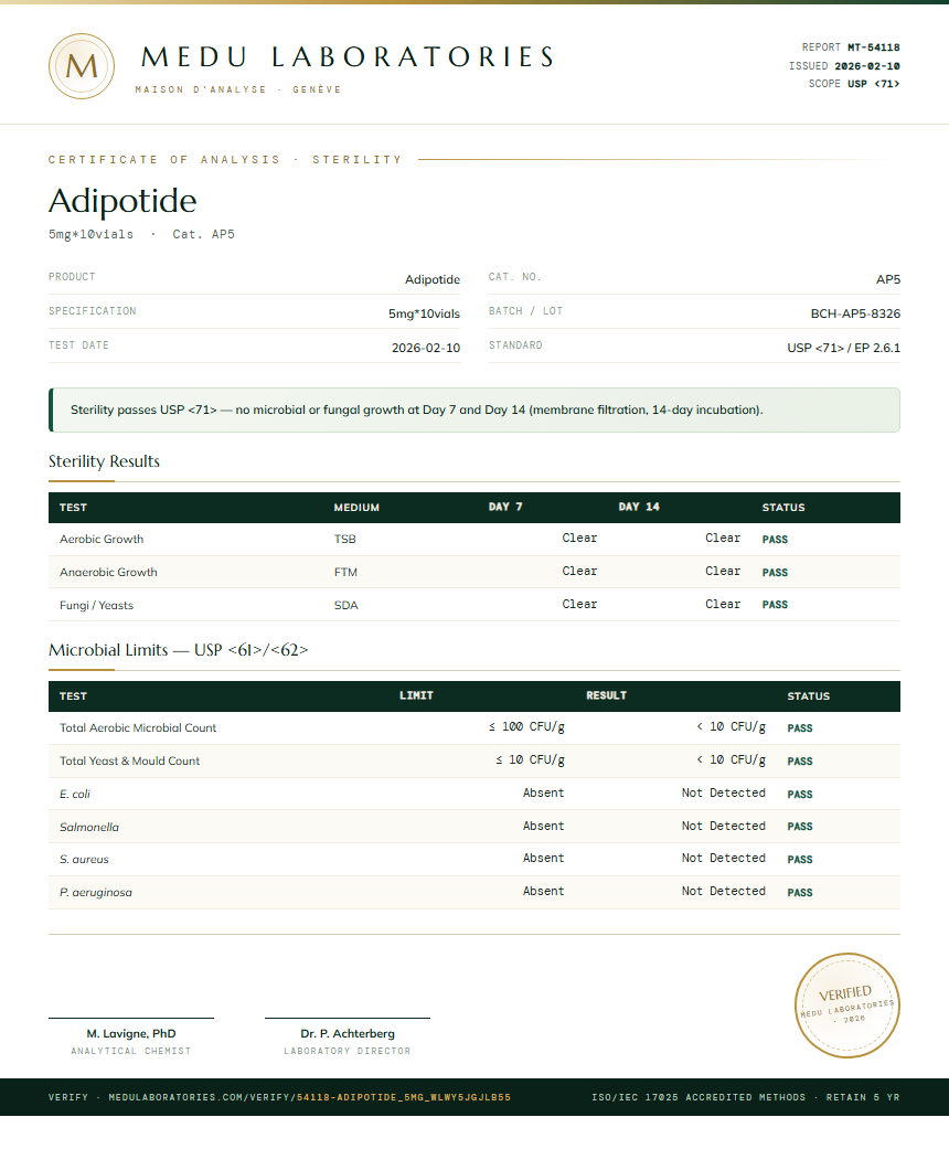 Adipotide Sterility report by Medutest