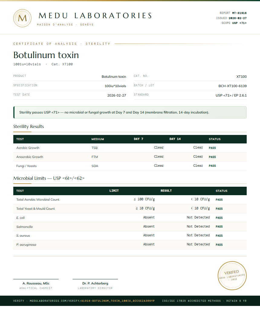 Botulinum toxin Sterility report by Medutest