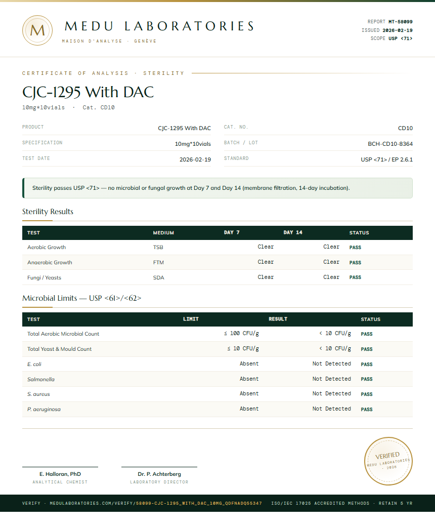 CJC-1295 With DAC Sterility report by Medutest