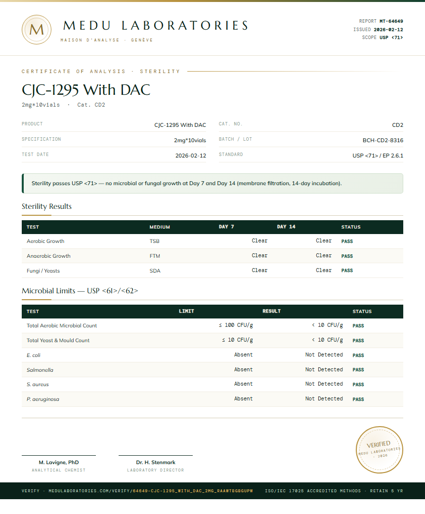 CJC-1295 With DAC Sterility report by Medutest