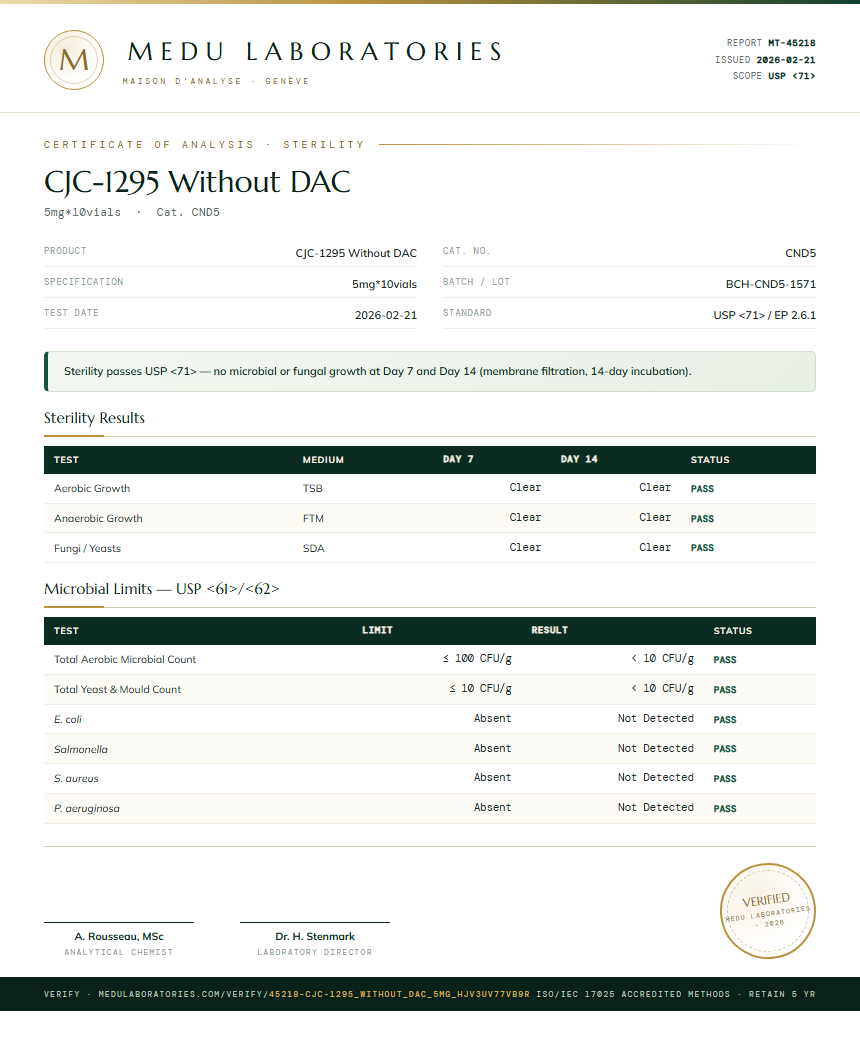 CJC-1295 Without DAC Sterility report by Medutest