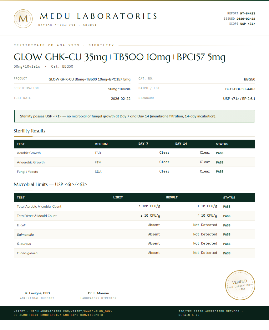 GLOW GHK-CU 35mg+TB500 10mg+BPC157 5mg Sterility report by Medutest