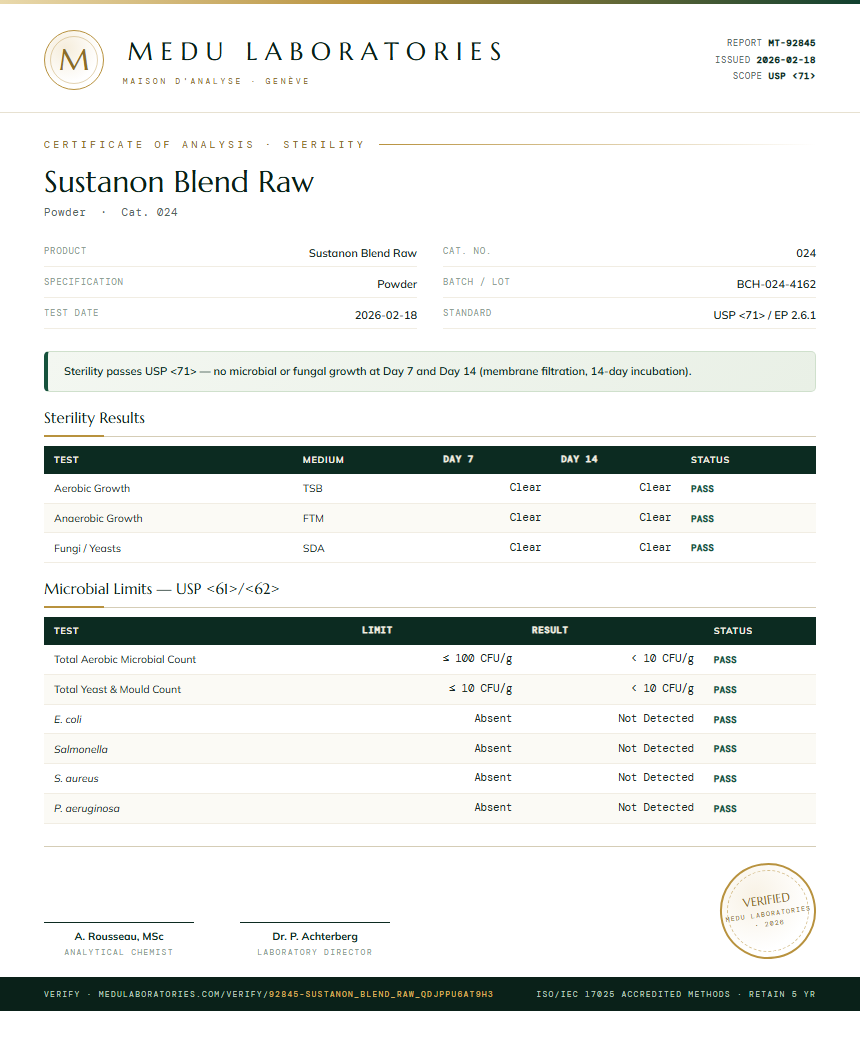 Sustanon Blend Raw Sterility report by Medutest