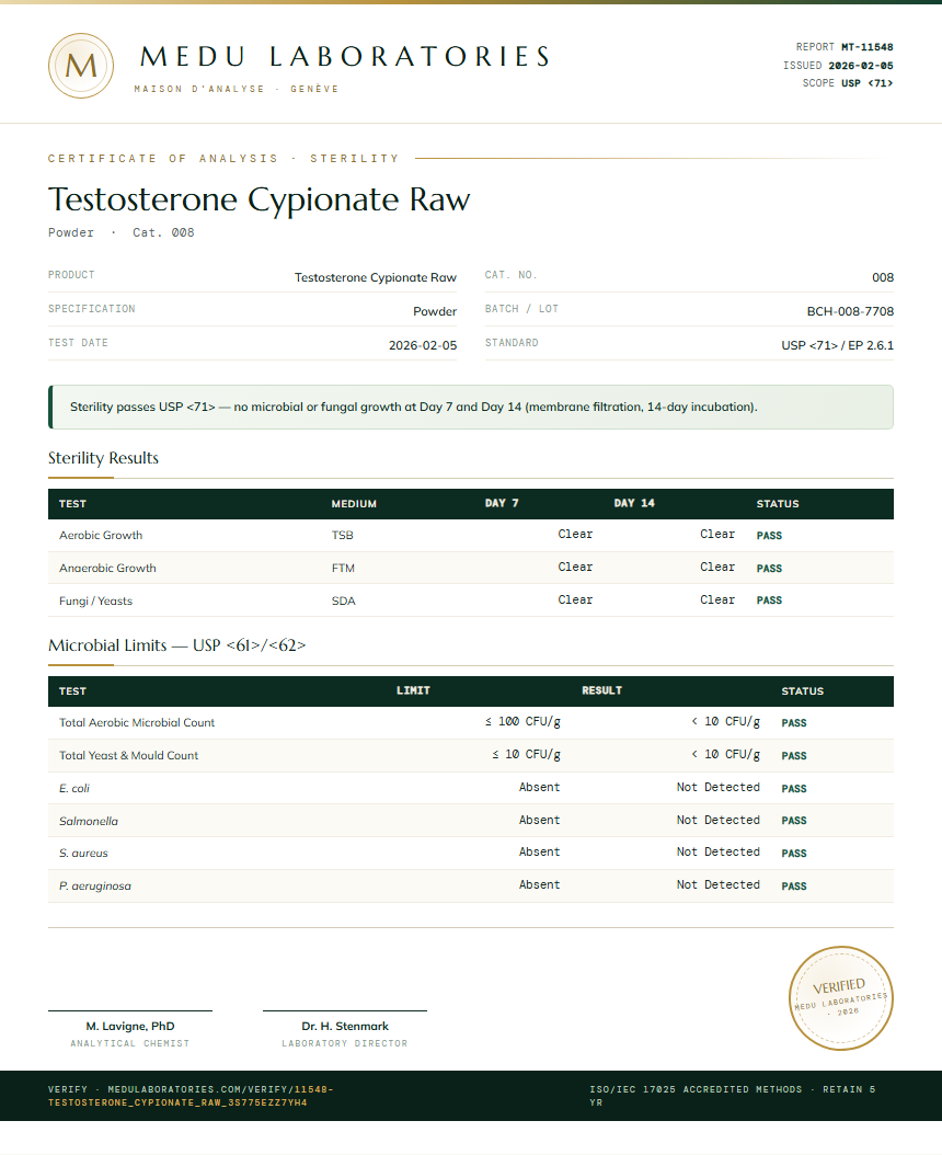 Testosterone Cypionate Raw Sterility report by Medutest