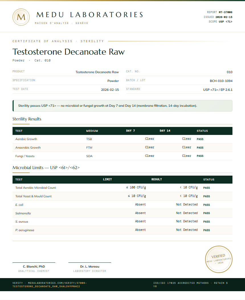 Testosterone Decanoate Raw Sterility report by Medutest