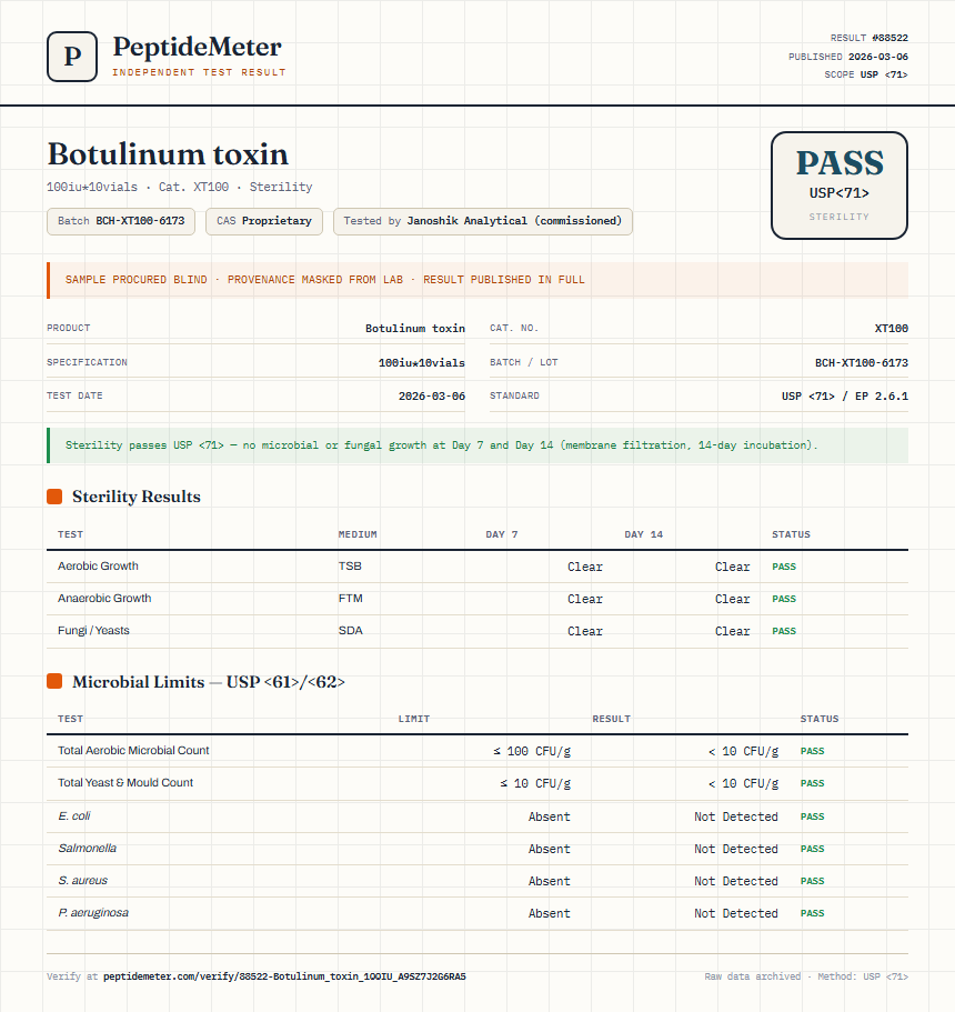 Botulinum toxin Sterility report by PeptideMeter